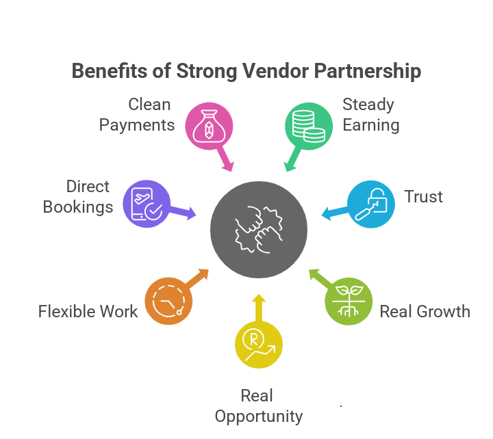 How Vehicle Owners Can Earn with Triphire - Vendor Partnership Benefits