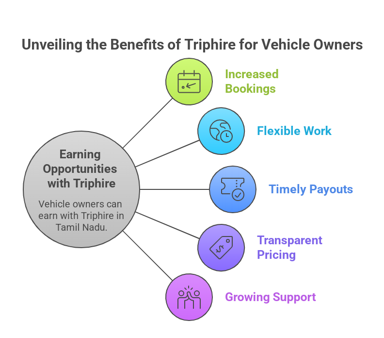 How Vehicle Owners Can Earn with Triphire - Vendor Partnership Benefits