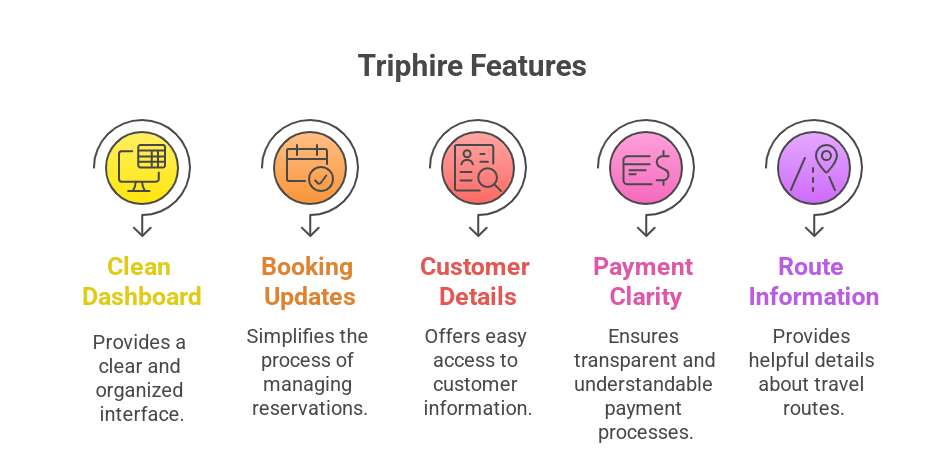 Turn Your Vehicle into Income: Vendor Benefits Explained