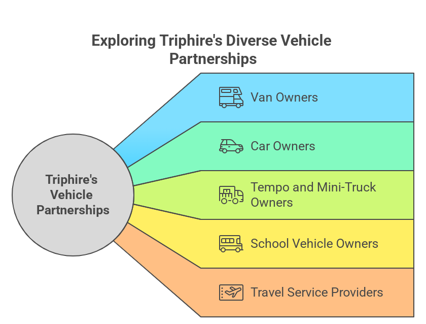 Turn Your Vehicle into Income: Vendor Benefits Explained