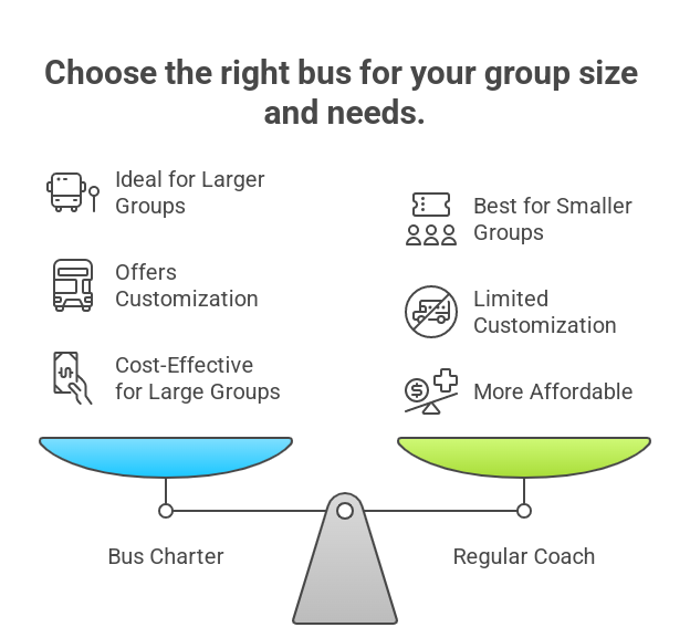 Comparing Bus Charter vs Regular Coach Travel: What’s Right for You?
