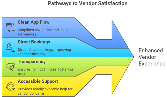 Triphire Vendor Benefits