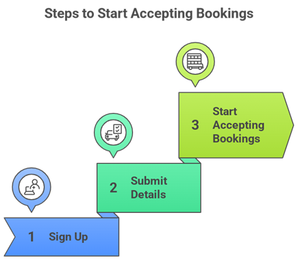 Join Transport Network as Bus Vendor