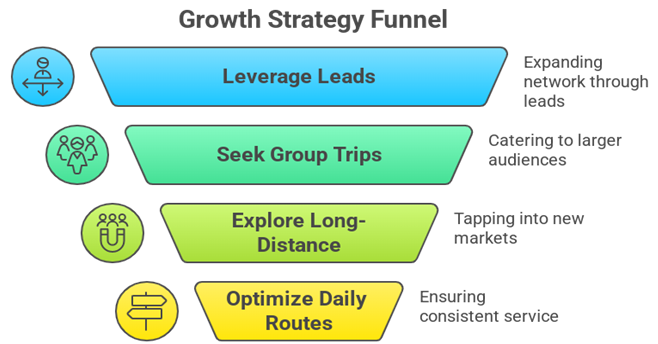 Triphire Vendor Benefits