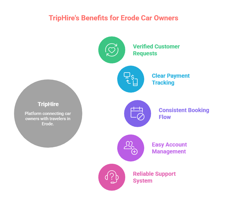 Why TripHire Is the Best Rental Platform for Car Owners in Erode?