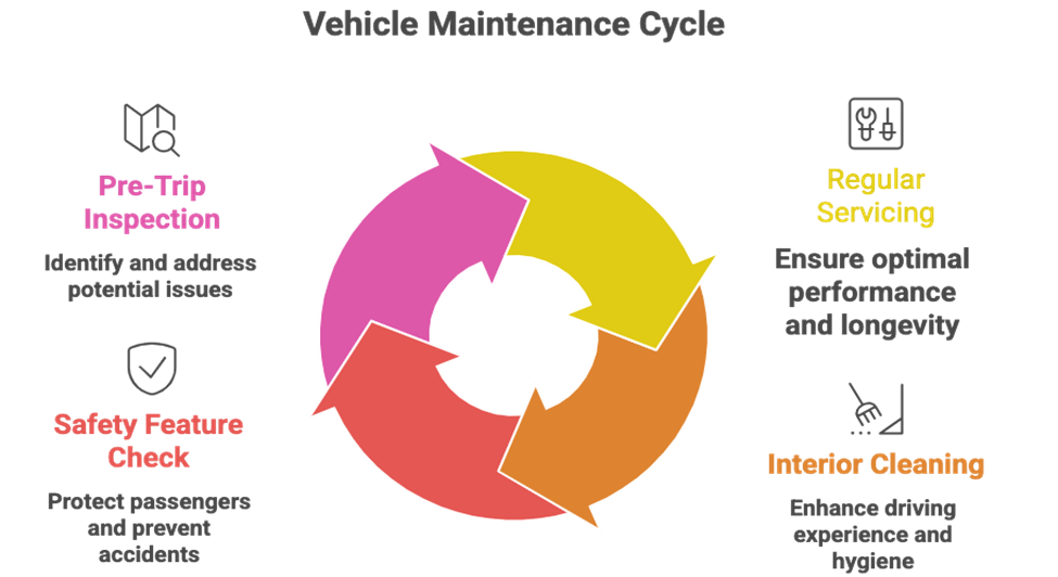 Safety and Security Measures on TripHire: How We Create a Trusted and Secure Travel Platform for Every Ride