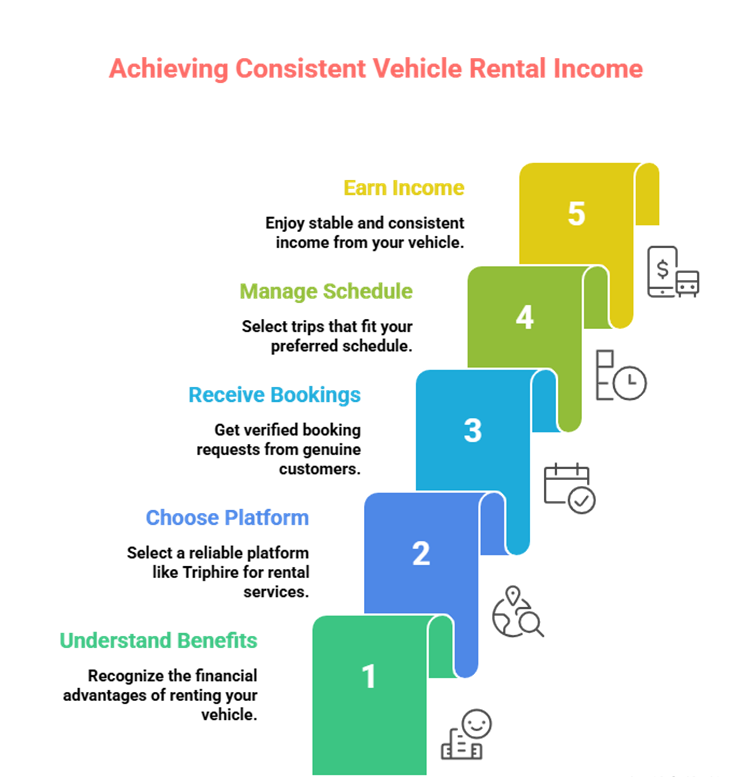 Best Platform to Rent a Vehicle