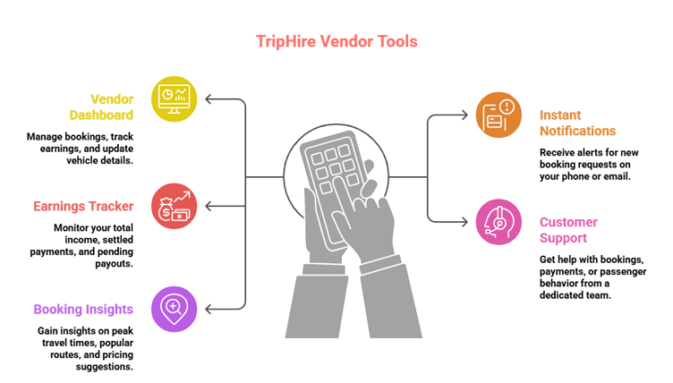 Best Platform to Rent My Vehicle in Erode – Triphire Vendor Tools
