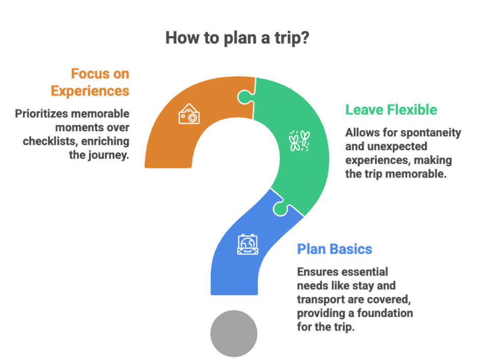 Easy travel ideas for a relaxing trip