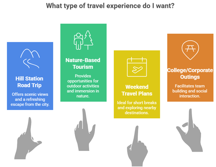 Best Travel Services