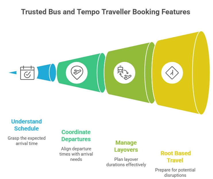 Trusted Bus and Tempo Traveller Booking Tamil Nadu