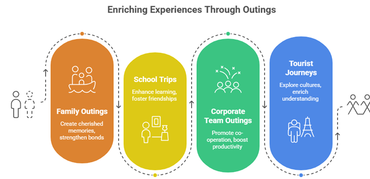 Group Travel Services